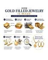 wholesale gold filled jewelry
